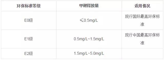 又有學(xué)生因室內(nèi)甲醛超標(biāo)中毒？買什么家具才能讓人放心？